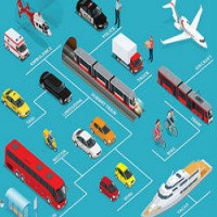 Transportation